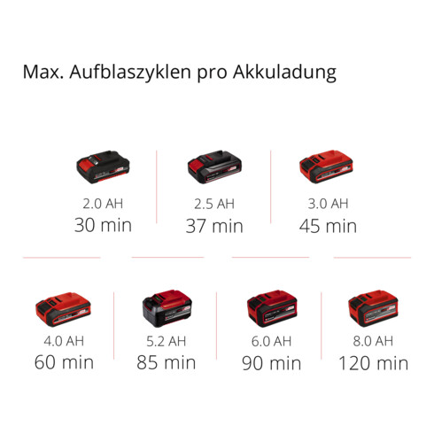 Einhell Compresseur à batterie PRESSITO 18/21