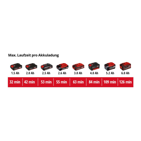 Einhell Compresseur de voiture sans fil CE-CC 18 Li-Solo