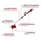 Einhell Coupe-bordures sans fil GE-CT 36/30 Li E-Solo