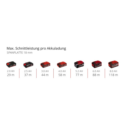 Einhell Défonceuse / affleureuse sans fil TP-RO 18 Set Li BL - Solo