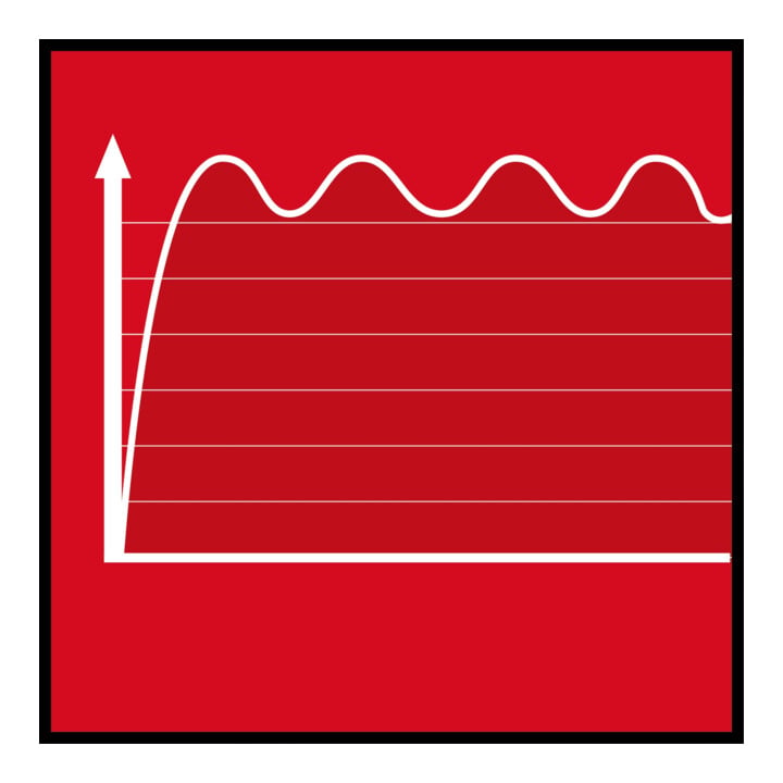 Einhell Générateur électrique (essence) TC-PG 25/1/E5