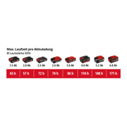 Einhell Haut-parleur sans fil TC-SR 18 Li BT - Solo-4
