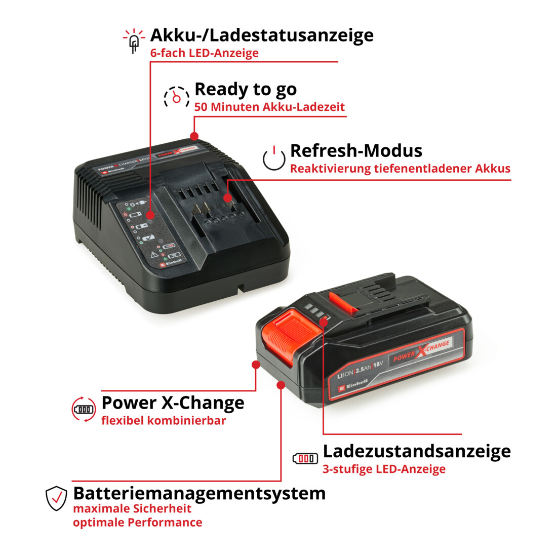 Einhell Kit de démarrage PXC 18V 2,5Ah PXC Starter Kit