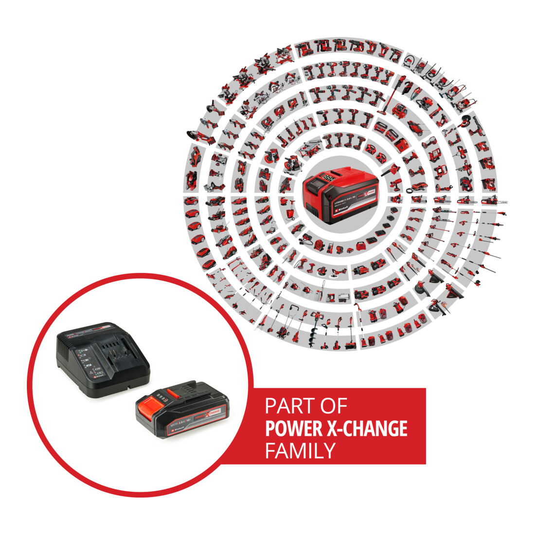 Einhell Kit de démarrage PXC 18V 2,5Ah PXC Starter Kit