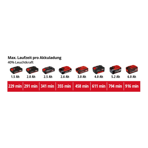 Einhell Lampe sans fil TE-CL 18/2500 LiAC-solo