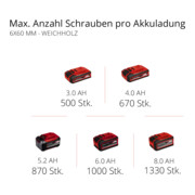 Einhell Marteau perforateur sans fil HEROCCO-4