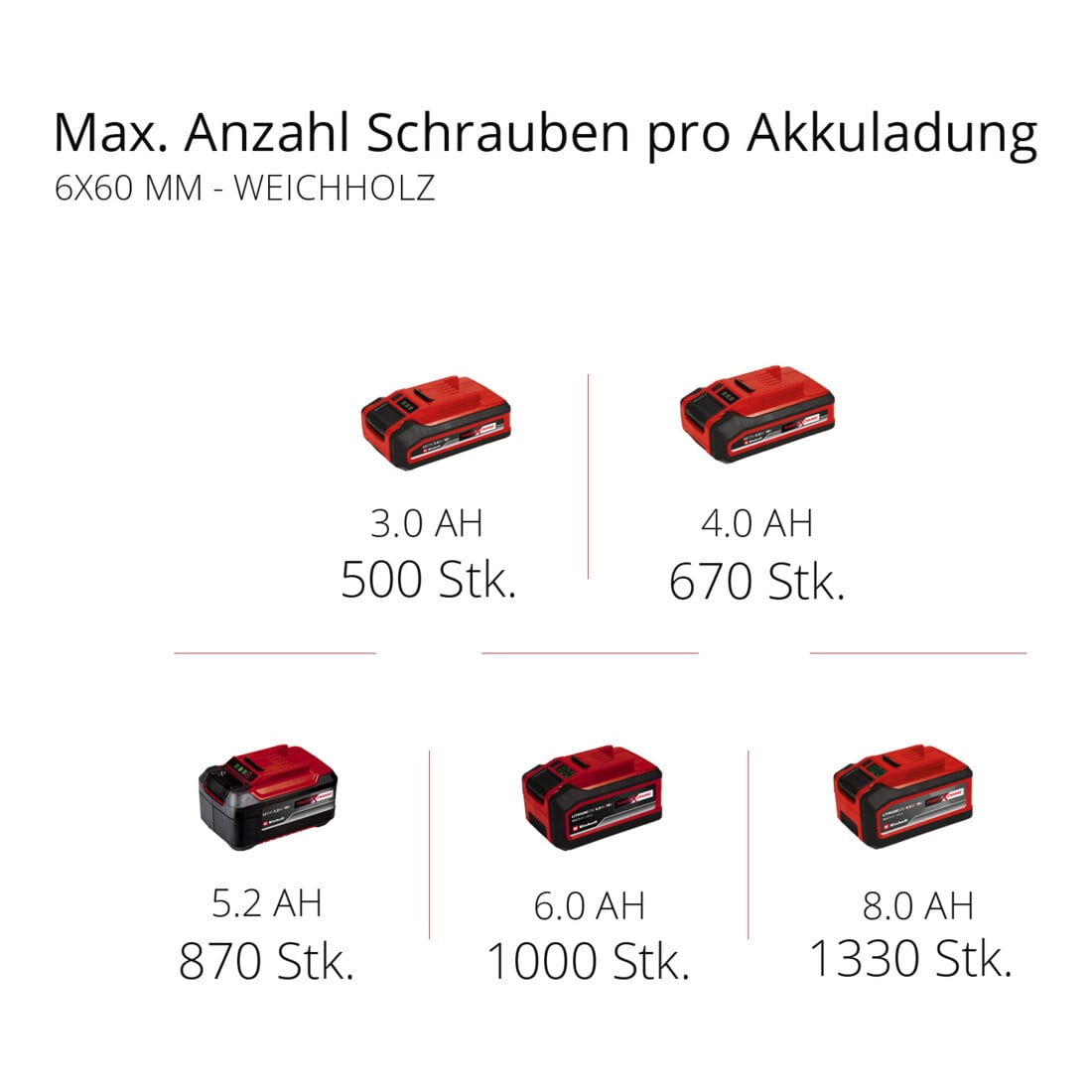 Einhell Marteau perforateur sans fil HEROCCO