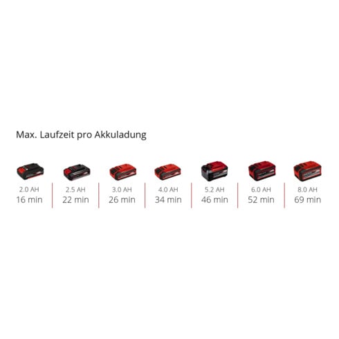 Einhell Mélangeur de mortier de peinture sans fil TP-MX 18-2 Li BL - Solo