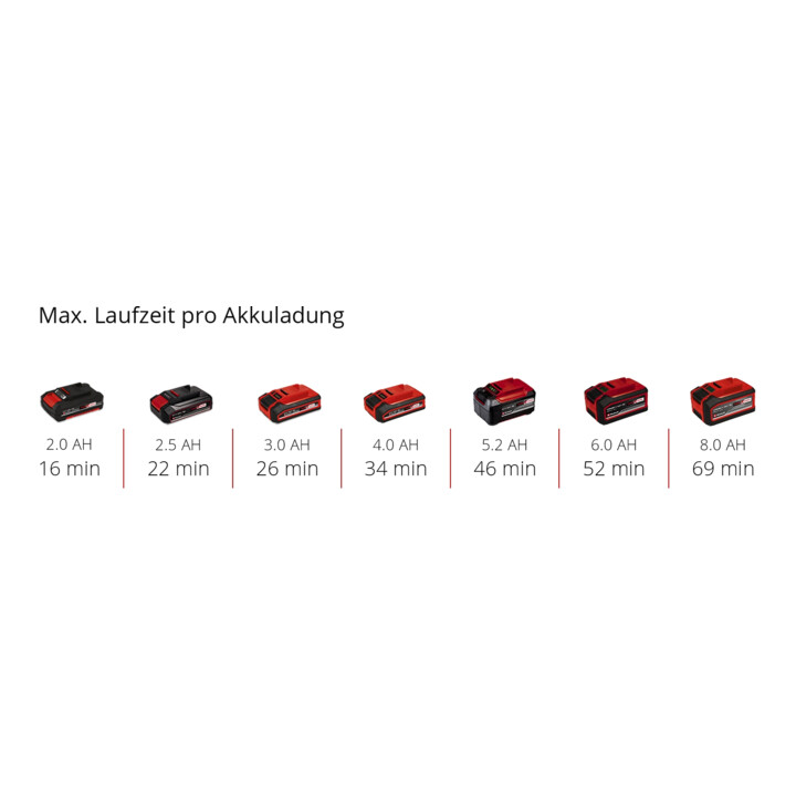 Einhell Mélangeur de mortier de peinture sans fil TP-MX 18-2 Li BL - Solo