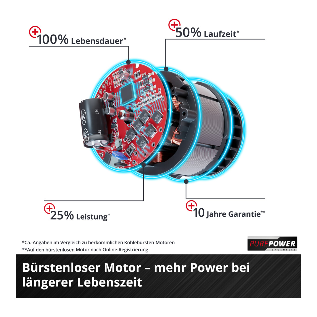 Einhell Perceuse de sol sans fil GP-EA 18/150 Li BL-Solo