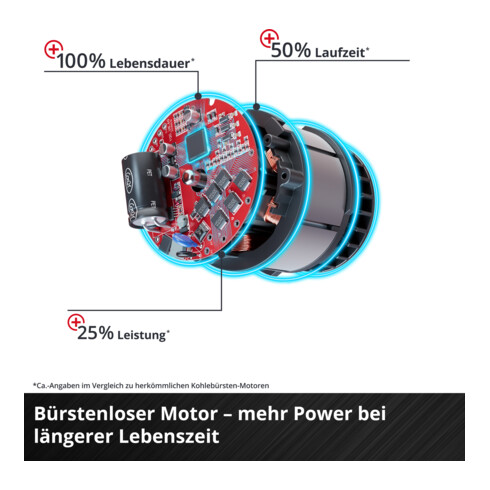 Einhell Perceuse-visseuse sans fil TE-CD 18/50 Li BL (2x2,0Ah)