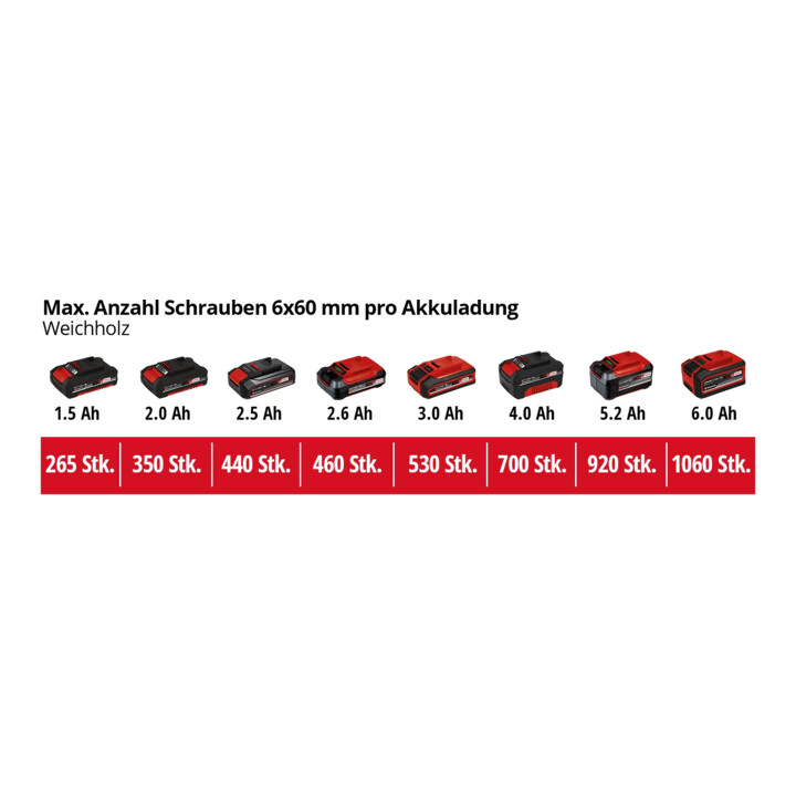 Einhell Perceuse-visseuse sans fil TP-CD 18/60 Li BL - Solo