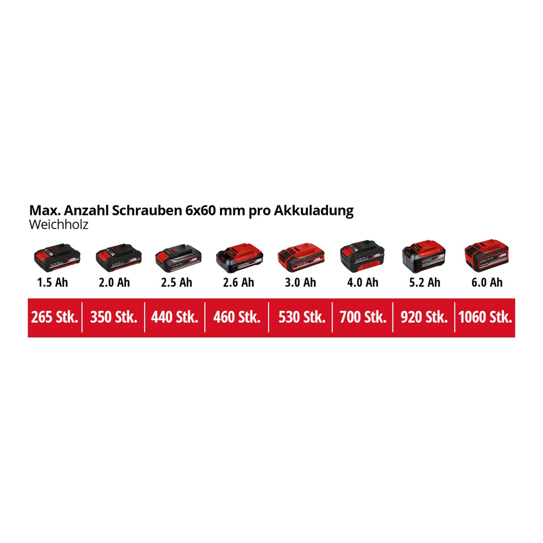 Einhell Perceuse-visseuse sans fil TP-CD 18/60 Li BL - Solo