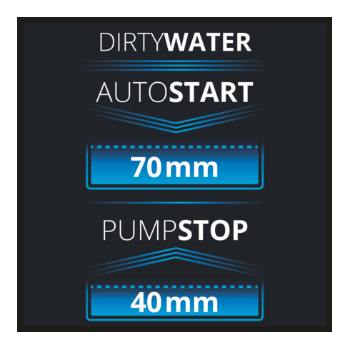 Einhell Pompe à eau sale GE-DP 7935 N-A ECO
