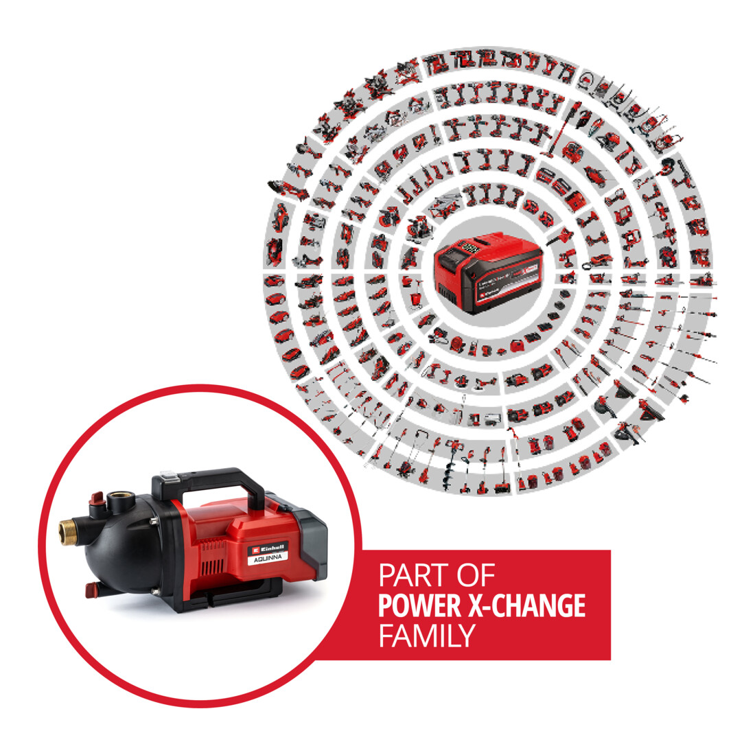 Einhell Pompe de jardin sans fil AQUINNA 36/30