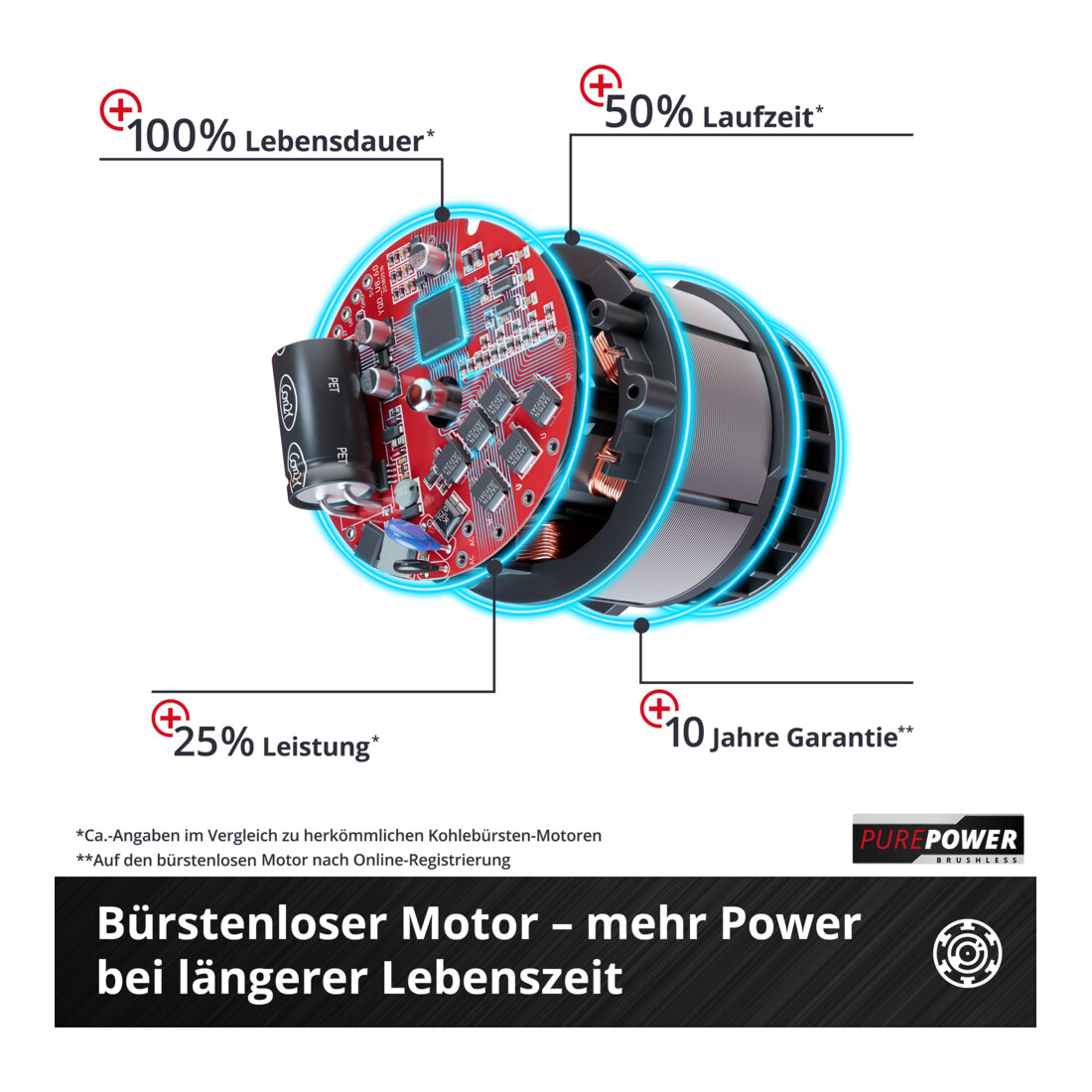 Einhell Professional Akku-Bohrhammer HEROCCO