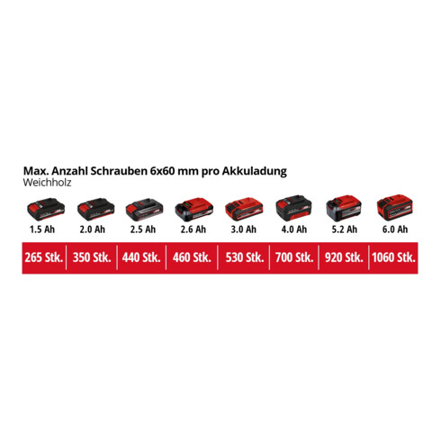Einhell Professional Akku-Bohrschrauber TP-CD 18/60 Li BL - Solo
