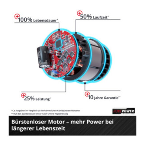Einhell Professional Akku-Laubbläser GE-LB 36/210 Li E-Solo