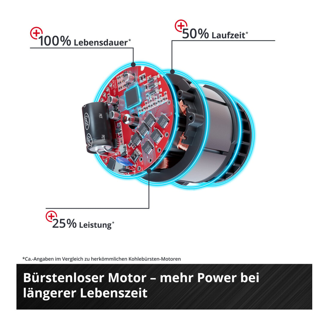 Einhell Professional Akku-Winkelschleifer AXXIO
