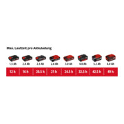 Einhell Radio sans fil TC-RA 18 Li BT - Solo-2