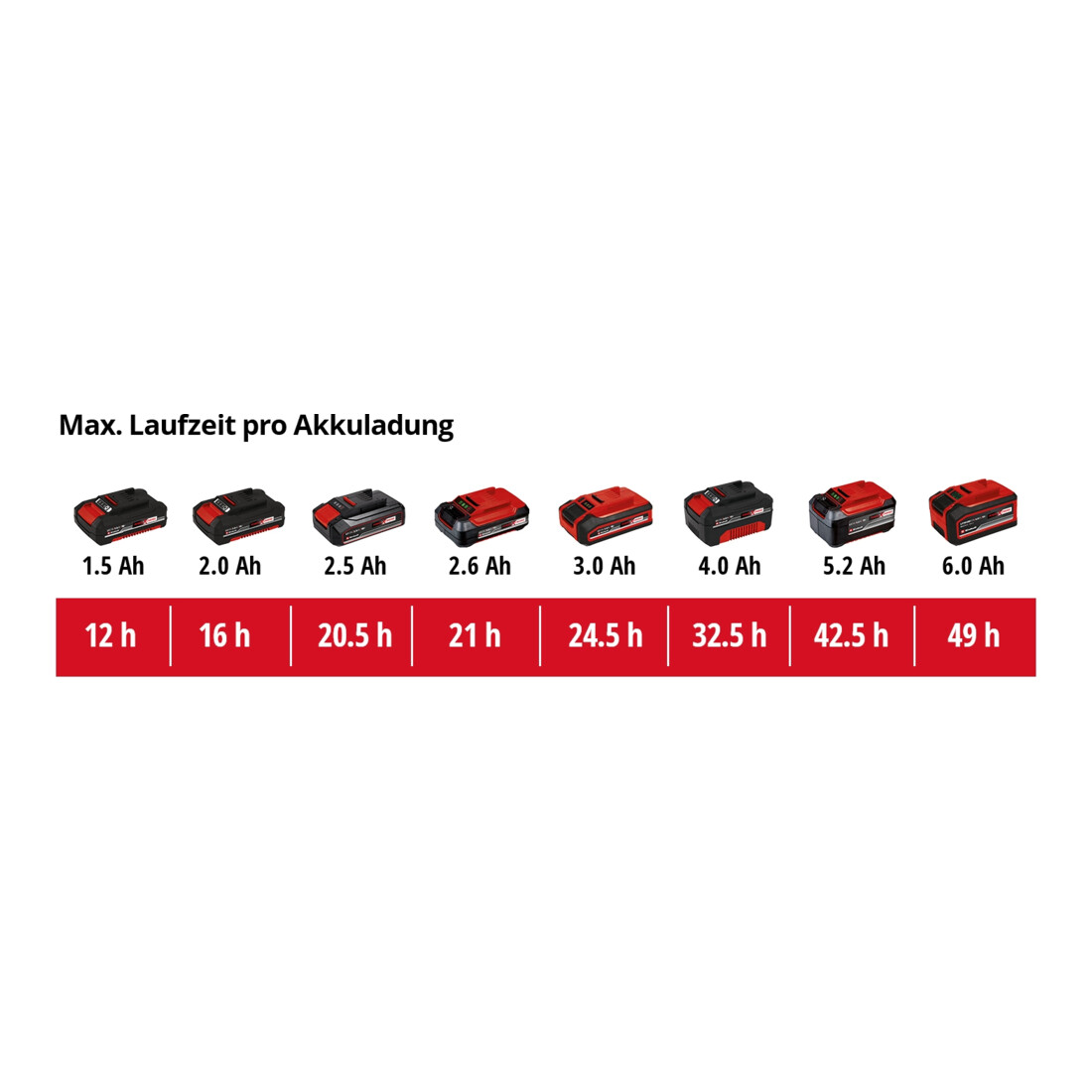 Einhell Radio sans fil TC-RA 18 Li BT - Solo