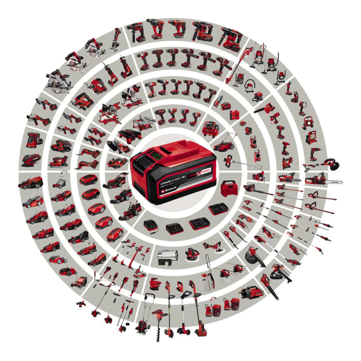 Einhell Rasentrimmer inkl. 2,0 Ah Starter-Kit + Gras-und Stauchschere + 2,5 Ah Starter-Kit + Akku-Lautsprecher
