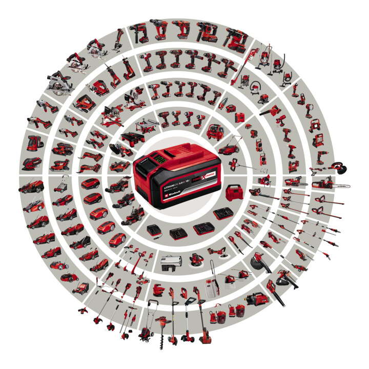 Einhell Rasentrimmer inkl. 2,0 Ah Starter-Kit + Gras-und Stauchschere + 2,5 Ah Starter-Kit + Akku-Lautsprecher