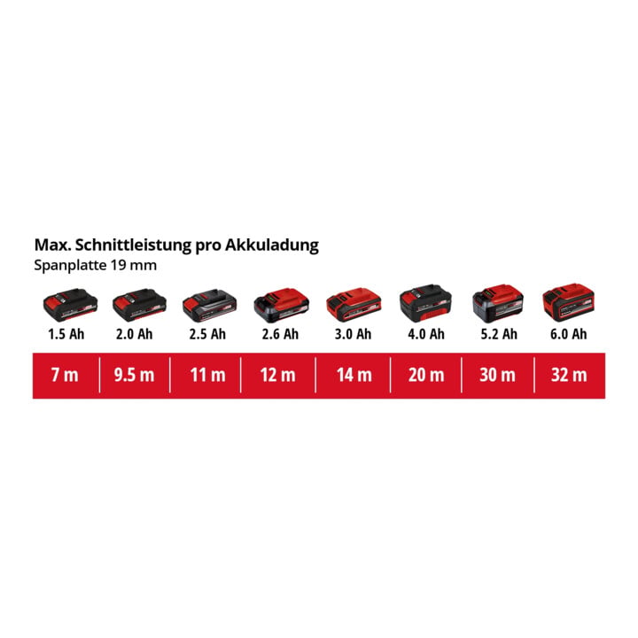 Einhell Scie sauteuse sans fil TC-JS 18 Li (1x2,5 Ah)