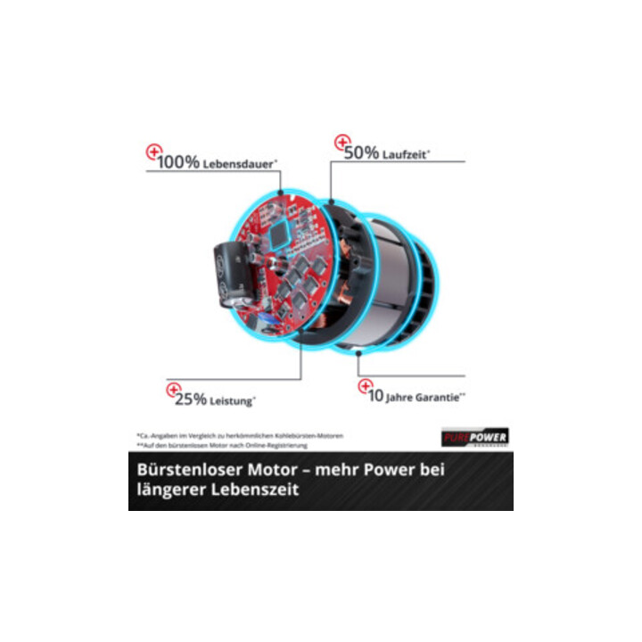 Einhell Souffleur de feuilles sans fil GE-LB 36/210 Li E-Solo