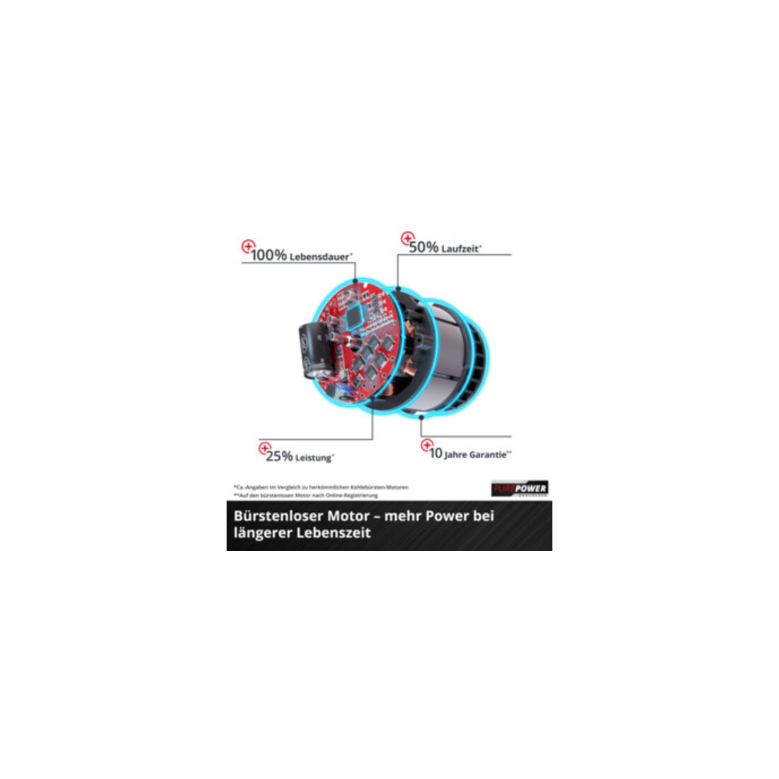 Einhell Souffleur de feuilles sans fil GE-LB 36/210 Li E-Solo