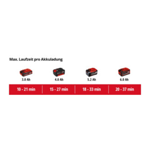 Einhell Souffleur de feuilles sans fil GP-LB 18/200 Li E-Solo