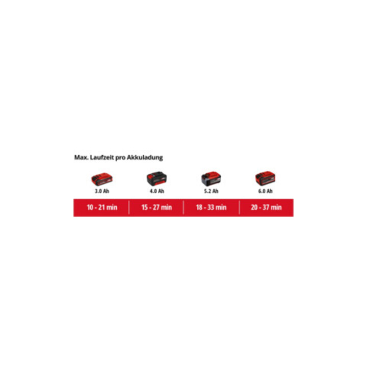 Einhell Souffleur de feuilles sans fil GP-LB 18/200 Li E-Solo
