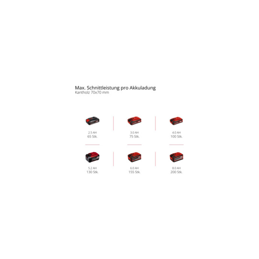 Einhell Taille-haie sur perche sans fil GC-LC 18/20 Li T-Solo