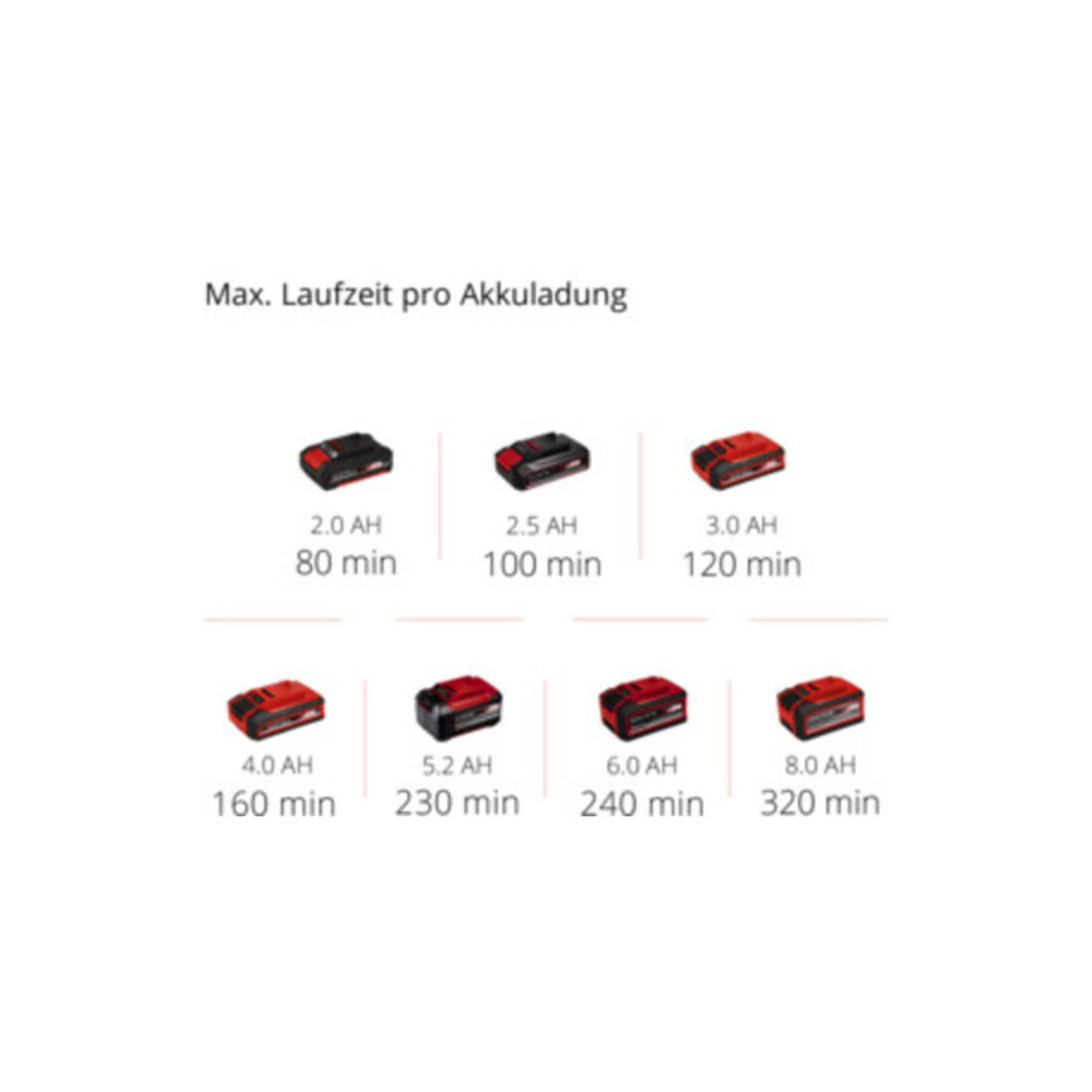 Einhell Taille-haies sans fil GE-CH 1846 Li Kit (1x2,0Ah)
