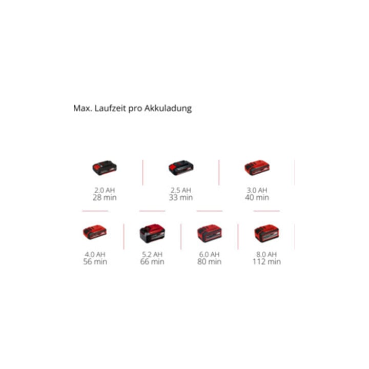 Einhell Taille-haies sur batterie GC-HH 18/45 Li T-Solo