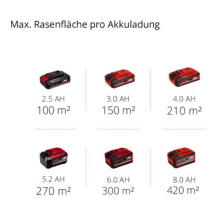 Einhell Tondeuse à gazon sans fil GE-CM 18/30 Li (1x3,0Ah)