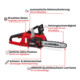 Einhell Tronçonneuse à chaîne sans fil FORTEXXA 18/30-2