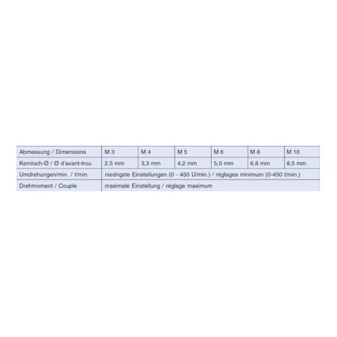 Einschnittgewindebohrer DINISO 228 HSSG 1/4 ″ 6KT-Bit G 1/8 ″x17mm HEXTAP