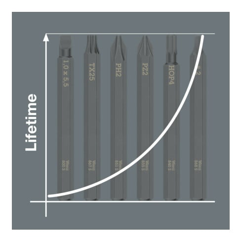 Embouts à fente pour tournevis à frapper Wera 800 S, 0,8 x 4 x 70 mm