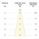 EVN LED-Deckeneinbauleuchte P65080102 3000K IP65 weiß