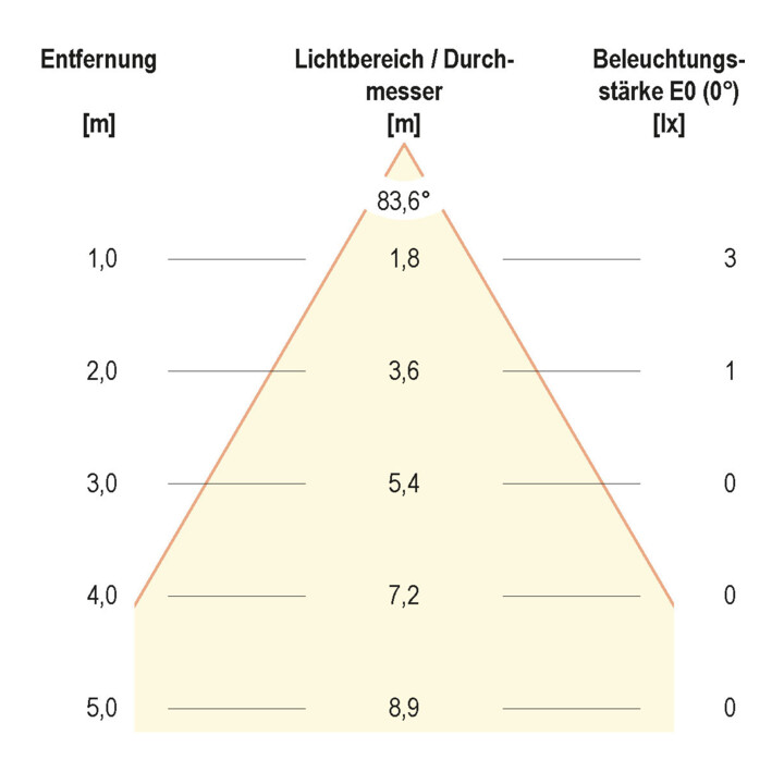 EVN LED Einbauleuchte 12VDC 0,6W cw LQ 4601