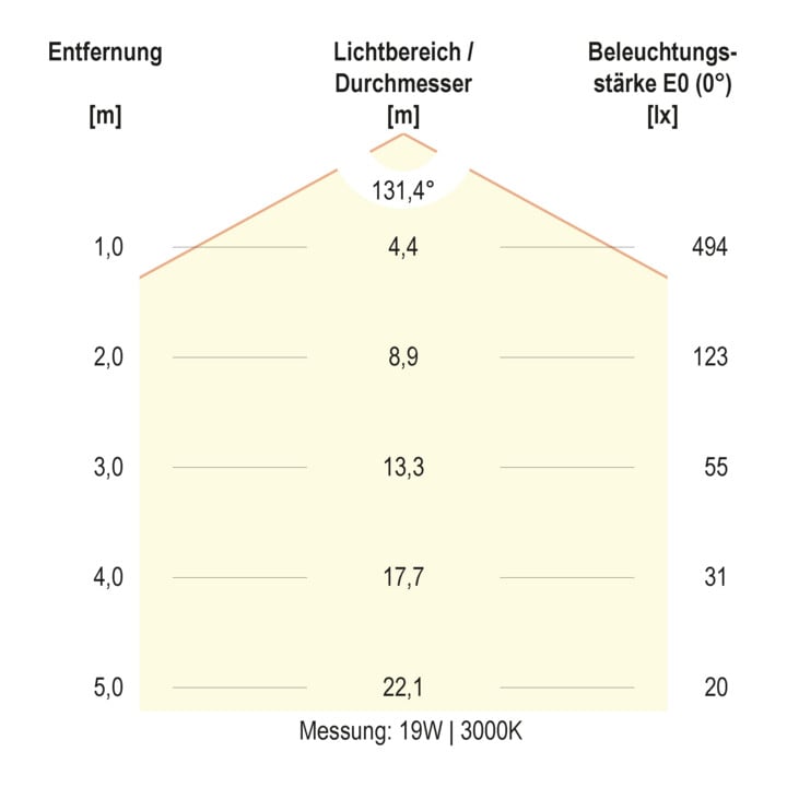 EVN LED-Wandleuchte SL44120125 IP44
