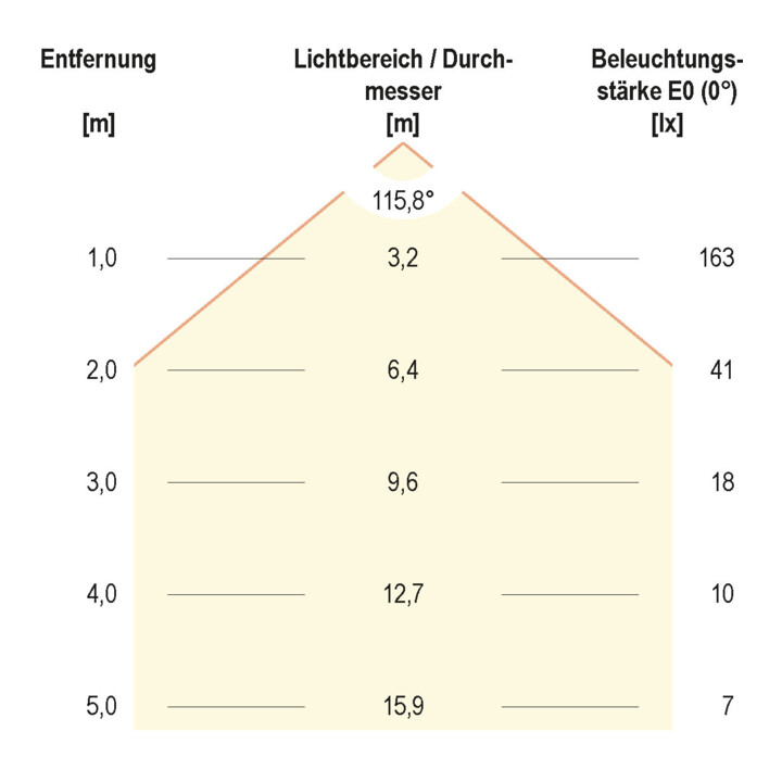 EVN Lichttechnik Bande LED 24V 5m 3000K STR2024302802