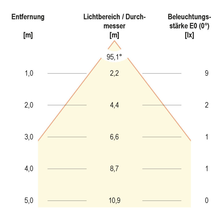 EVN Lichttechnik Bodeneinbaustrahler eds 12V 0,6W LED wws 441 520