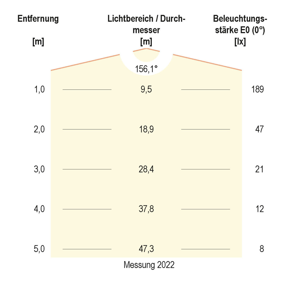 EVN Lichttechnik Douille de chantier LED 4000K 230V IP20 BF230940 280x65mm
