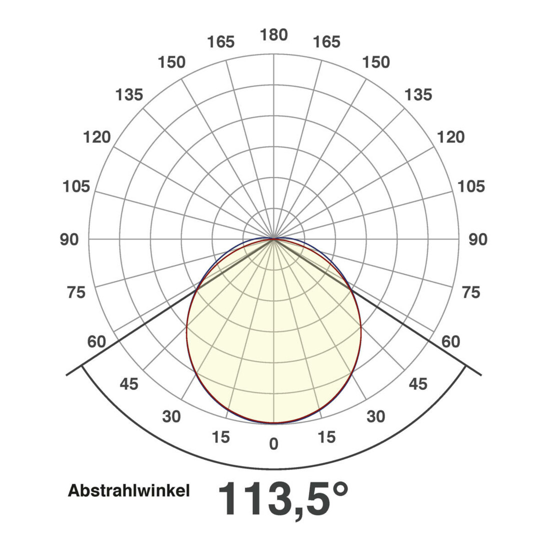 EVN Lichttechnik LED-Anbauleuchte 4000K 230V 110° IP20 L12134840W nw