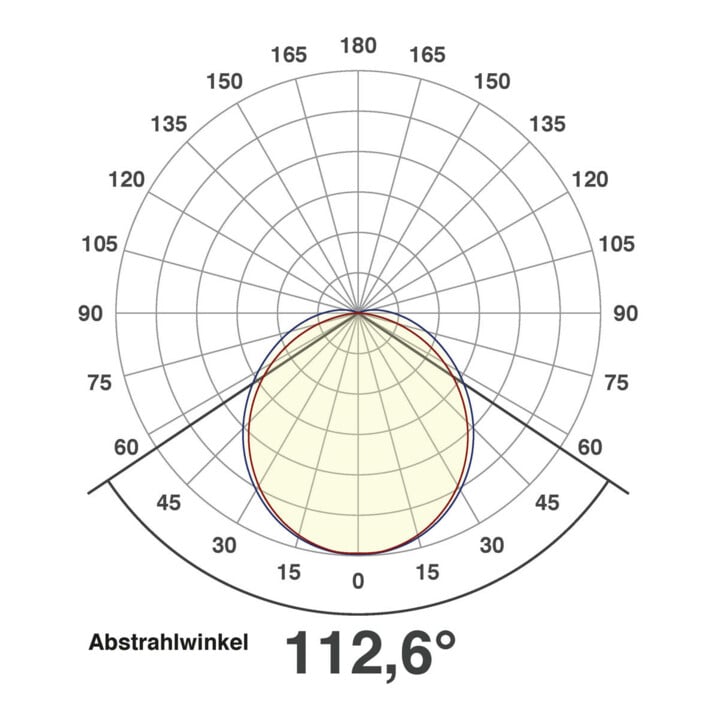 EVN Lichttechnik LED-Anbauleuchte 4000K 230V 110° IP20 L5972040W ws