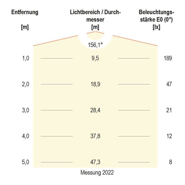 EVN Lichttechnik LED-Baustellenfassung 4000K 230V IP20 BF230940 280x65mm