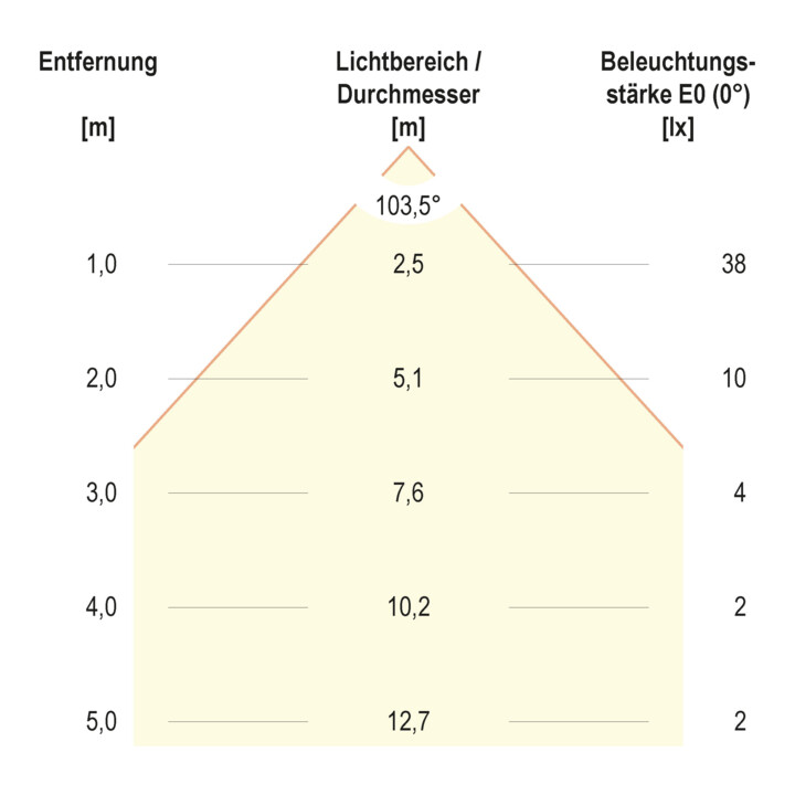 EVN Lichttechnik LED-Bodeneinbauleuchte 3000K 230V IP67 6742502 eds