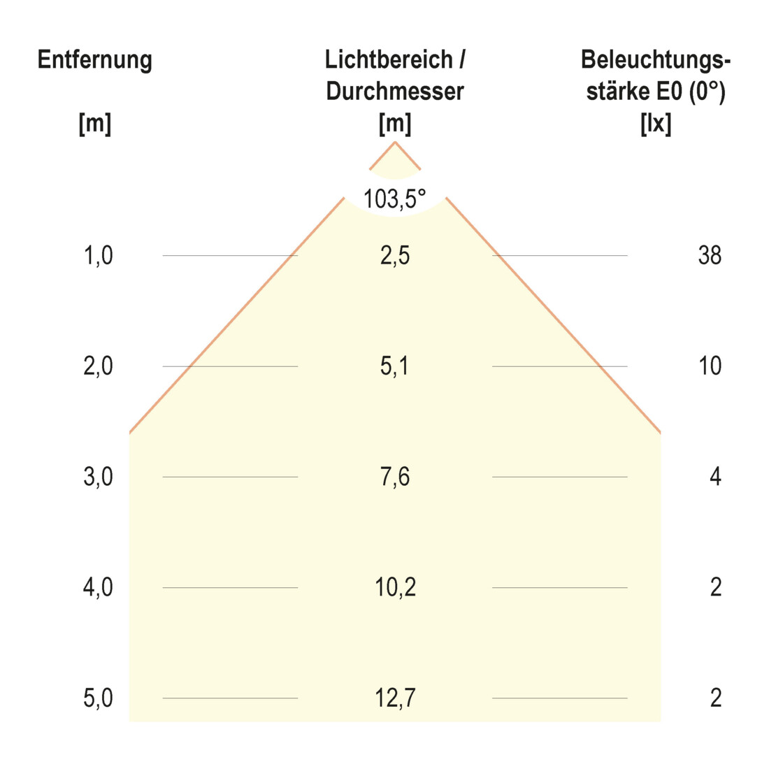 EVN Lichttechnik LED-Bodeneinbauleuchte 3000K 230V IP67 6742502 eds